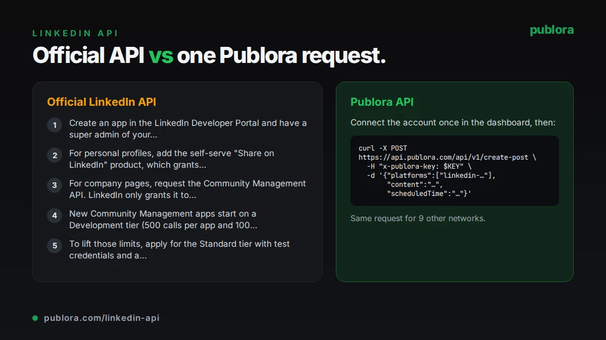 Posting through the official LinkedIn API compared with one Publora API request