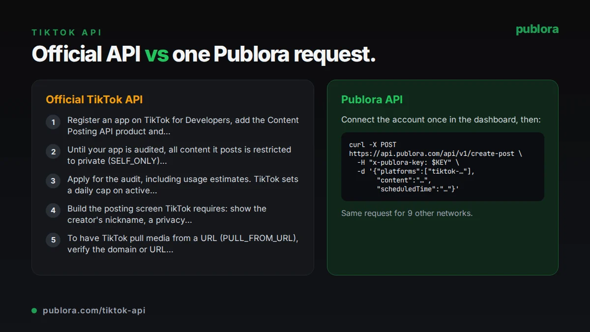 Posting through the official TikTok API compared with one Publora API request